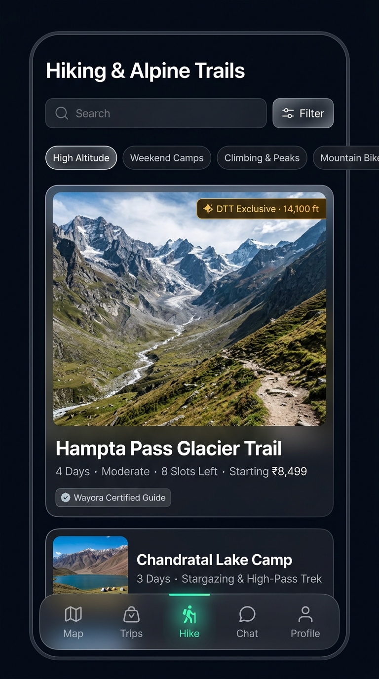Wayora Alpine Trails & Mountain Treks