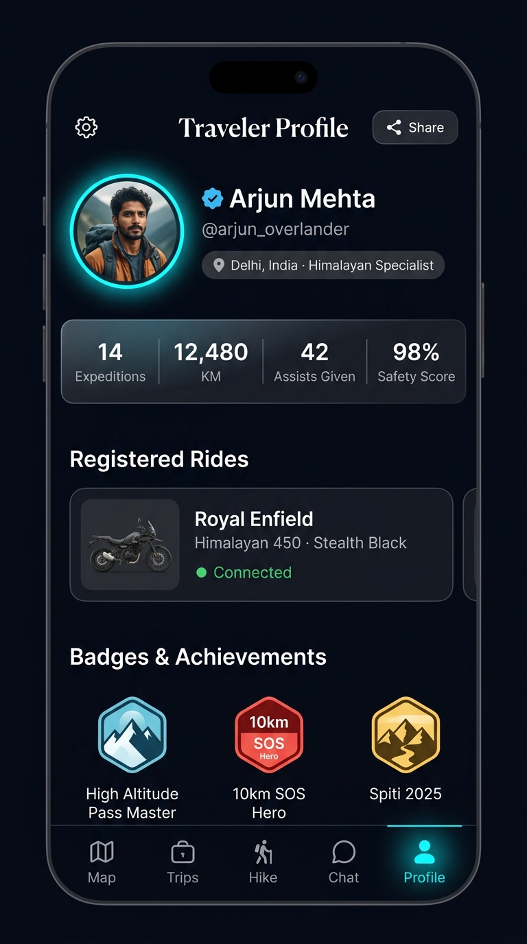 Wayora Traveler Profile & Telemetry